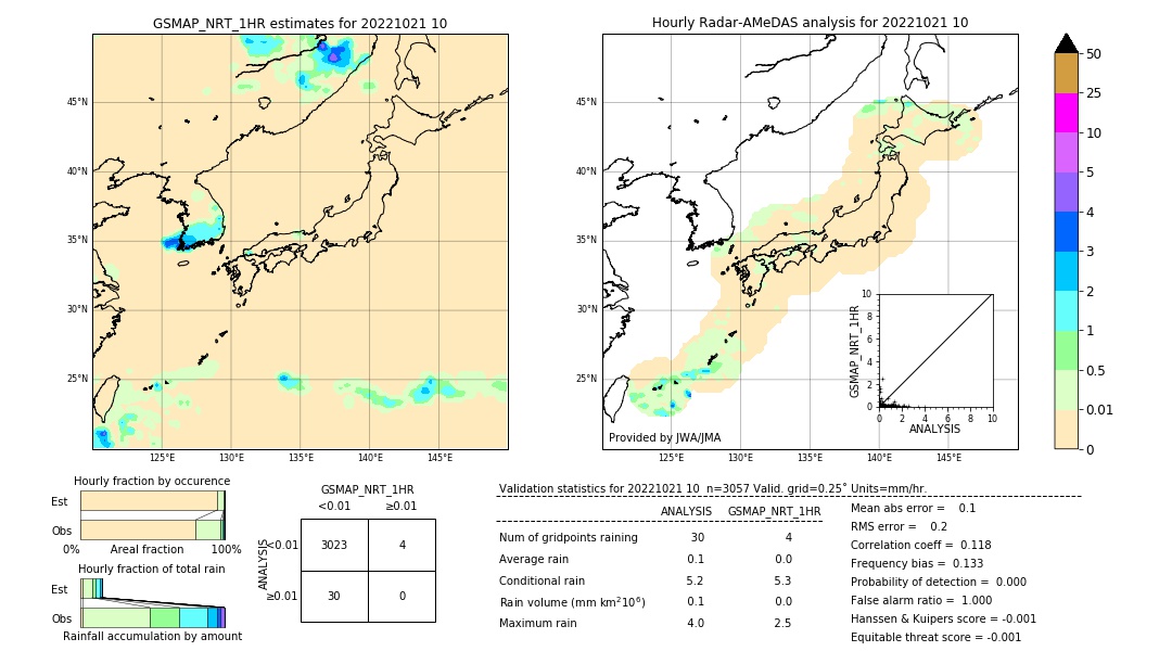 GSMaP NRT validation image. 2022/10/21 10