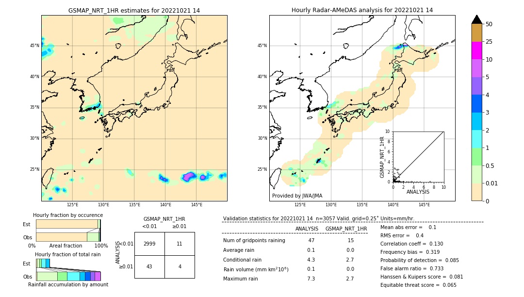 GSMaP NRT validation image. 2022/10/21 14