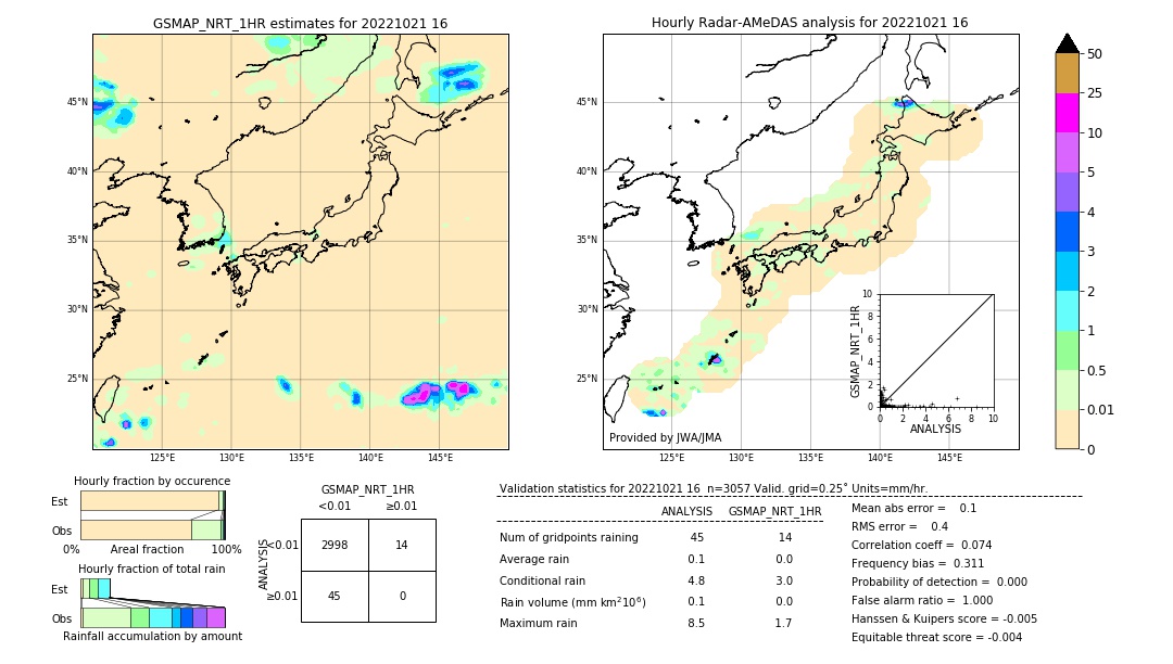 GSMaP NRT validation image. 2022/10/21 16