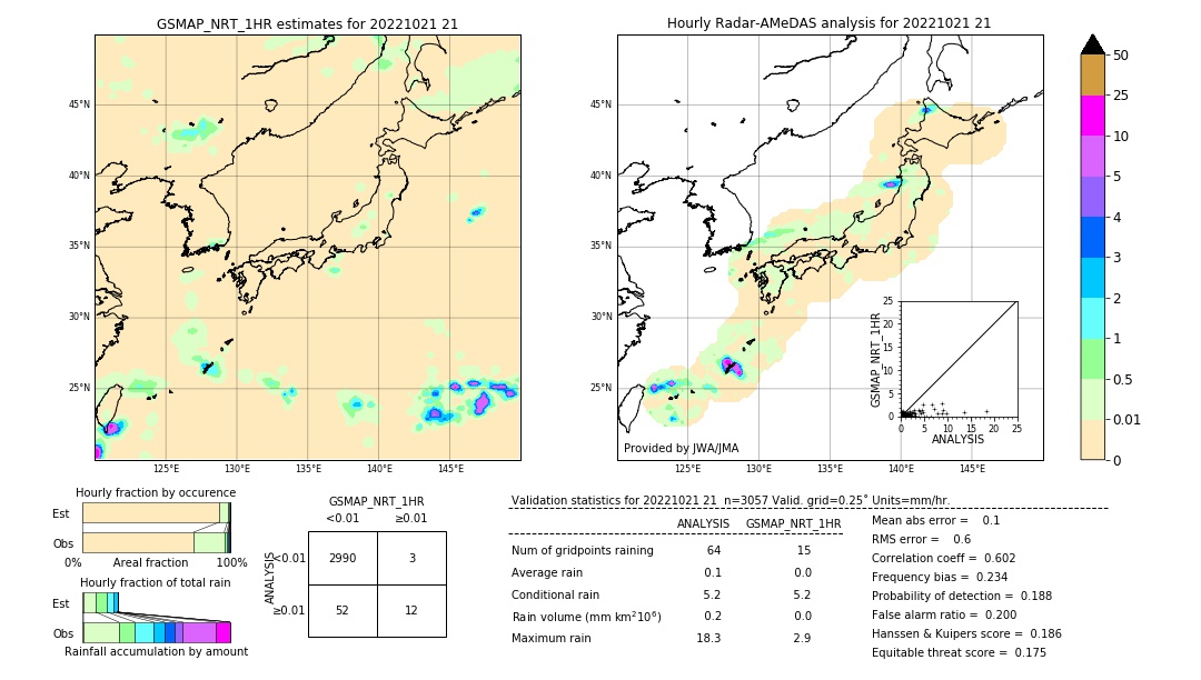 GSMaP NRT validation image. 2022/10/21 21