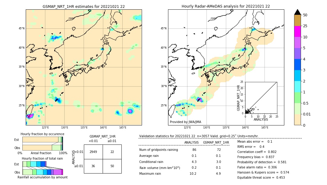 GSMaP NRT validation image. 2022/10/21 22