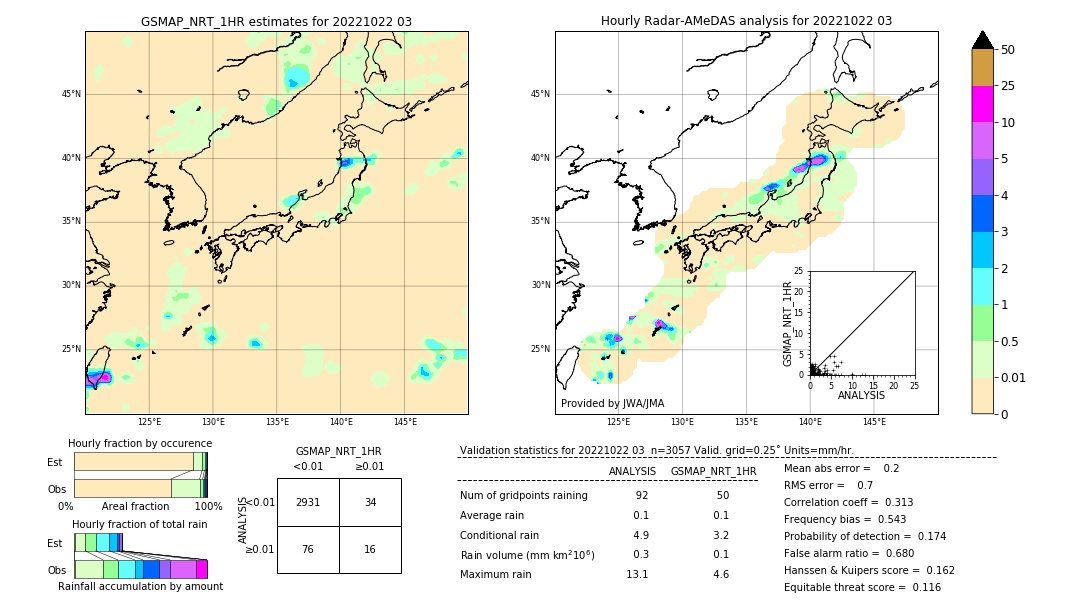 GSMaP NRT validation image. 2022/10/22 03