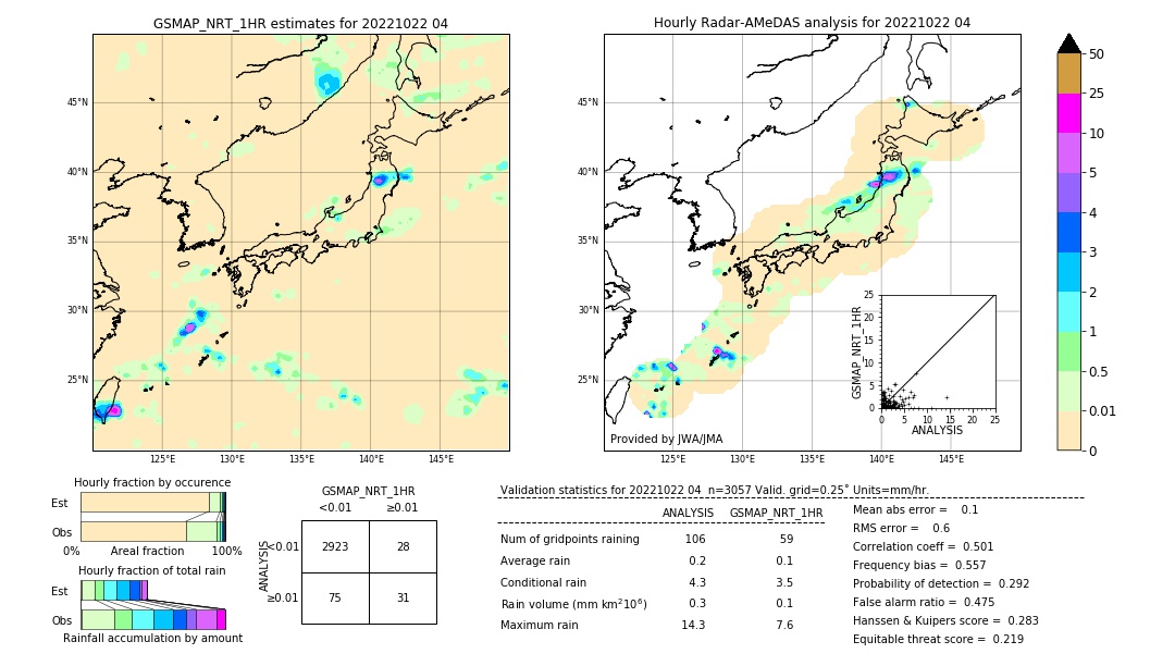 GSMaP NRT validation image. 2022/10/22 04