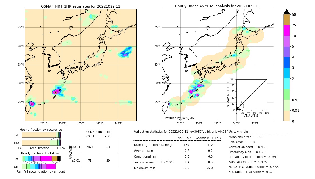 GSMaP NRT validation image. 2022/10/22 11