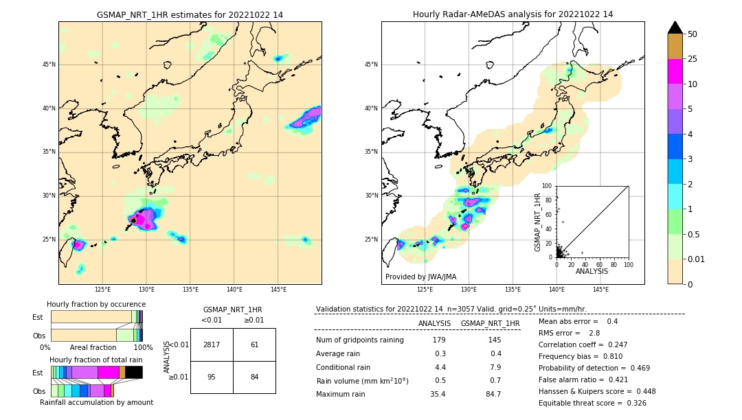 GSMaP NRT validation image. 2022/10/22 14