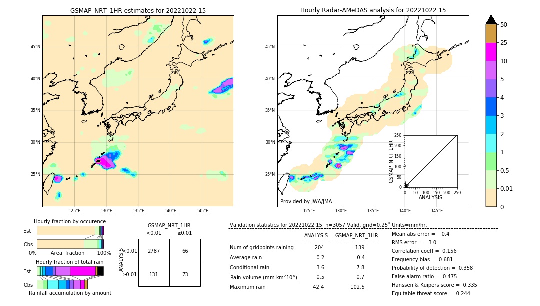 GSMaP NRT validation image. 2022/10/22 15