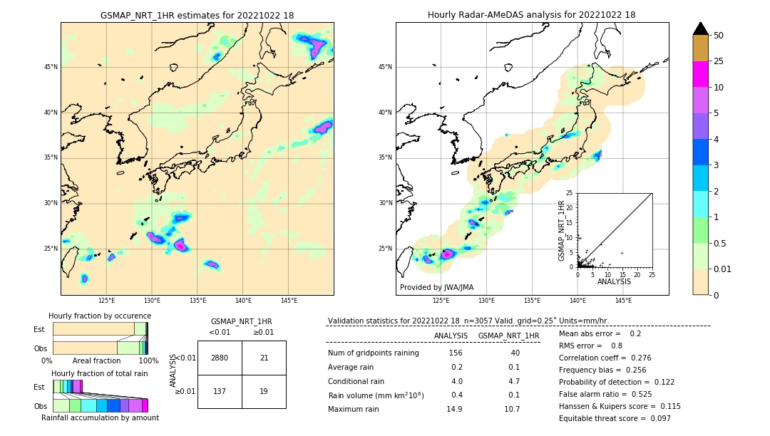 GSMaP NRT validation image. 2022/10/22 18