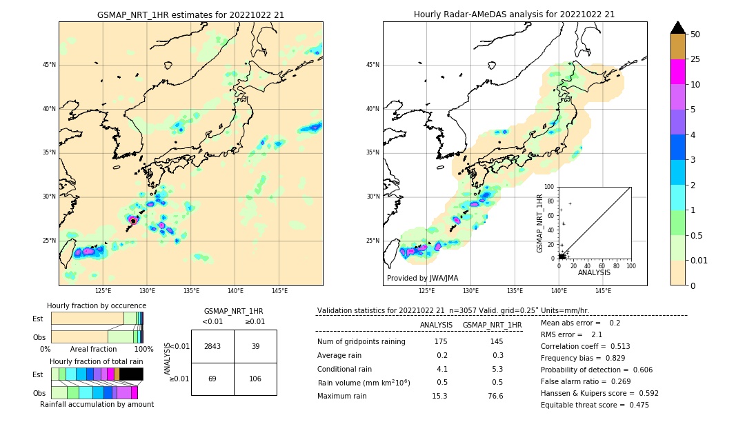 GSMaP NRT validation image. 2022/10/22 21