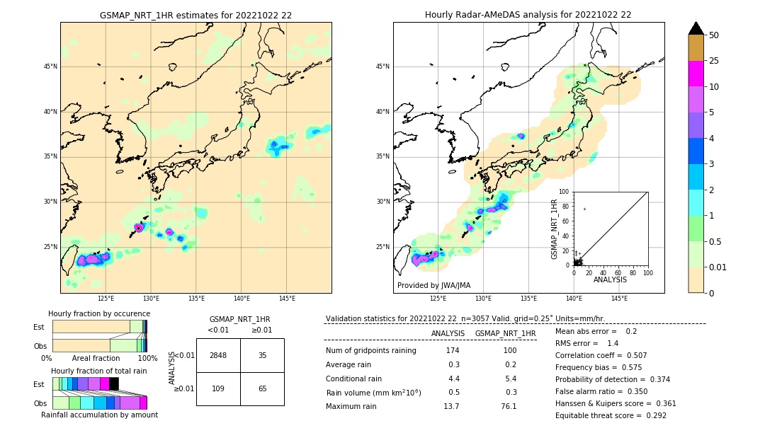 GSMaP NRT validation image. 2022/10/22 22