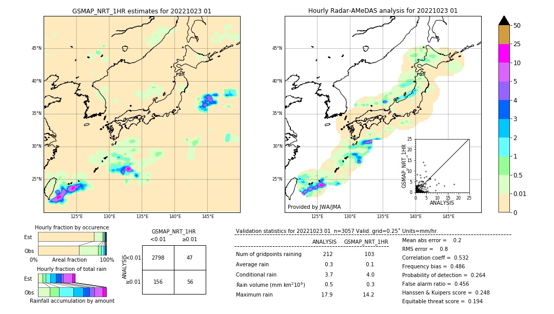 GSMaP NRT validation image. 2022/10/23 01