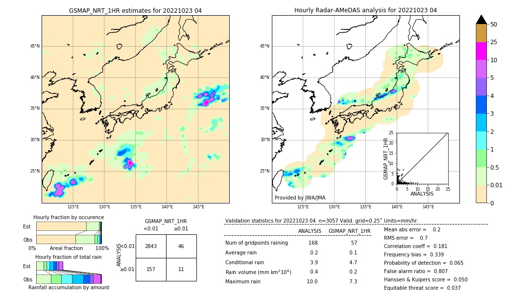 GSMaP NRT validation image. 2022/10/23 04