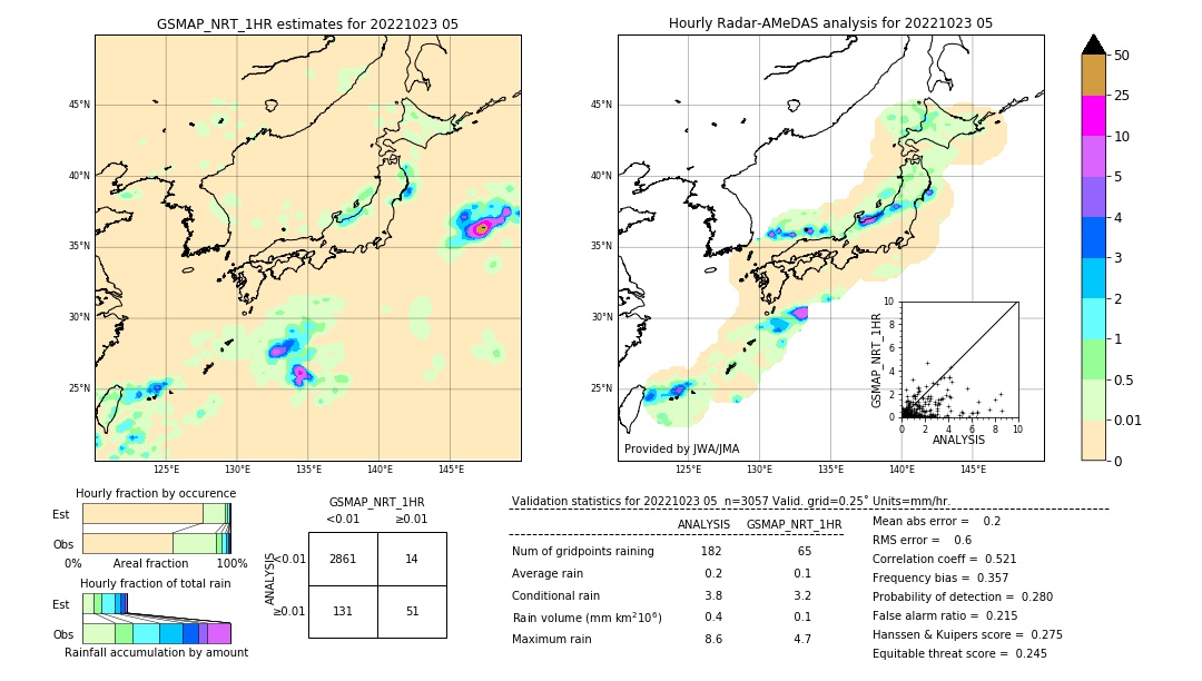 GSMaP NRT validation image. 2022/10/23 05