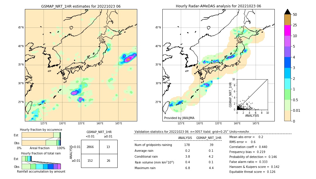 GSMaP NRT validation image. 2022/10/23 06