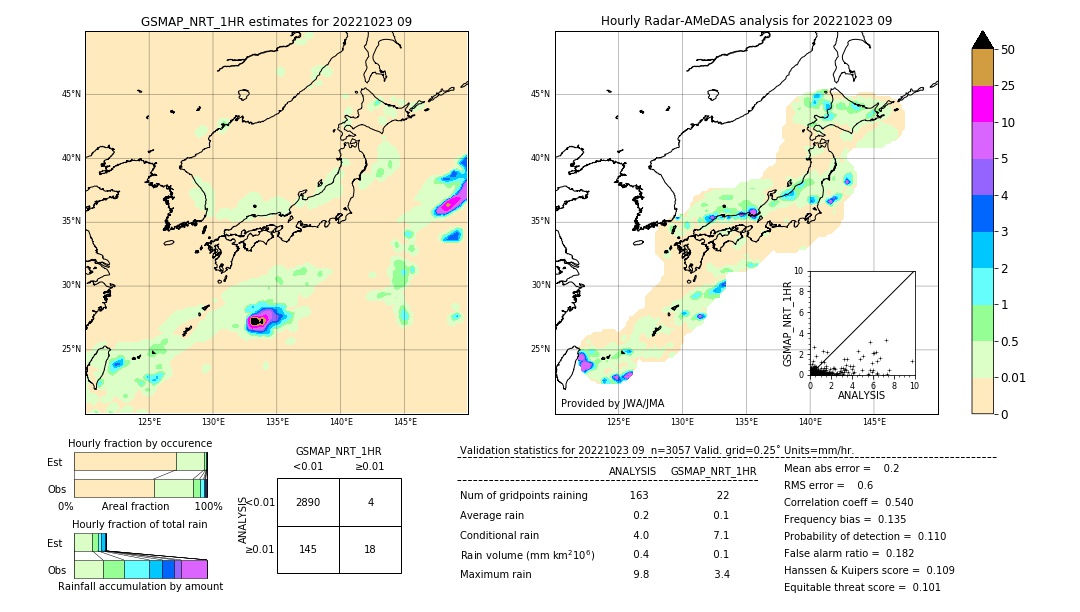 GSMaP NRT validation image. 2022/10/23 09