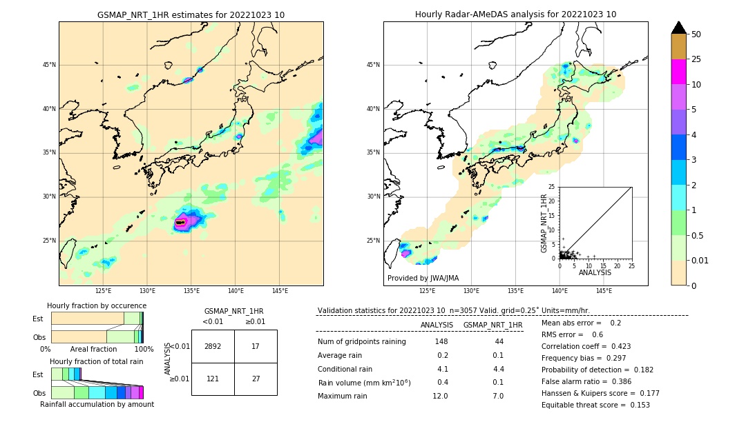 GSMaP NRT validation image. 2022/10/23 10