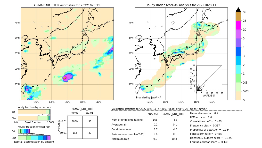 GSMaP NRT validation image. 2022/10/23 11