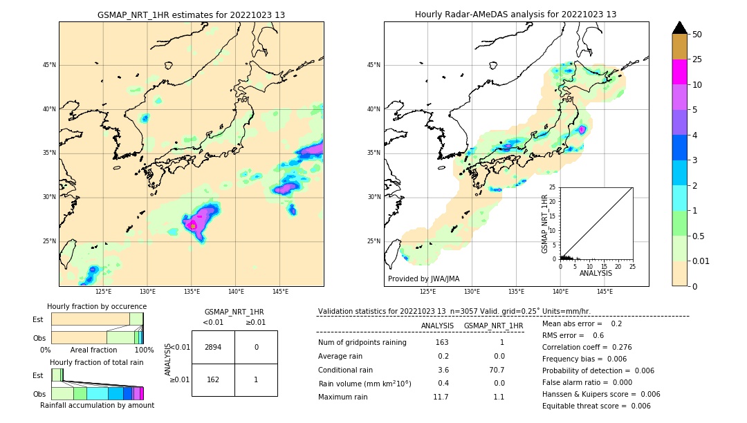 GSMaP NRT validation image. 2022/10/23 13