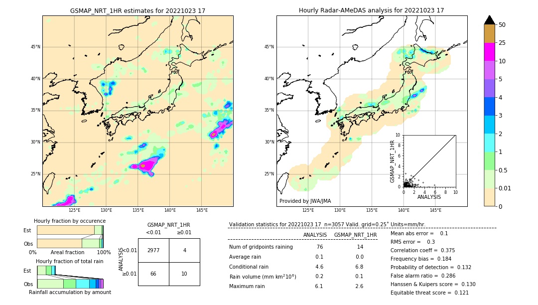 GSMaP NRT validation image. 2022/10/23 17