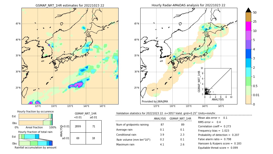 GSMaP NRT validation image. 2022/10/23 22