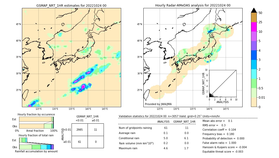 GSMaP NRT validation image. 2022/10/24 00