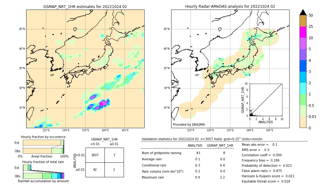 GSMaP NRT validation image. 2022/10/24 02