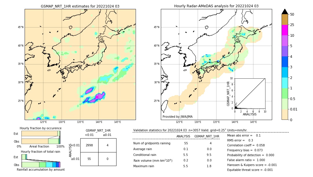 GSMaP NRT validation image. 2022/10/24 03