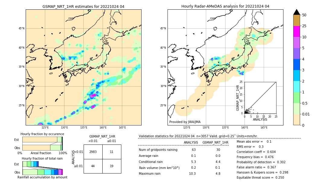 GSMaP NRT validation image. 2022/10/24 04