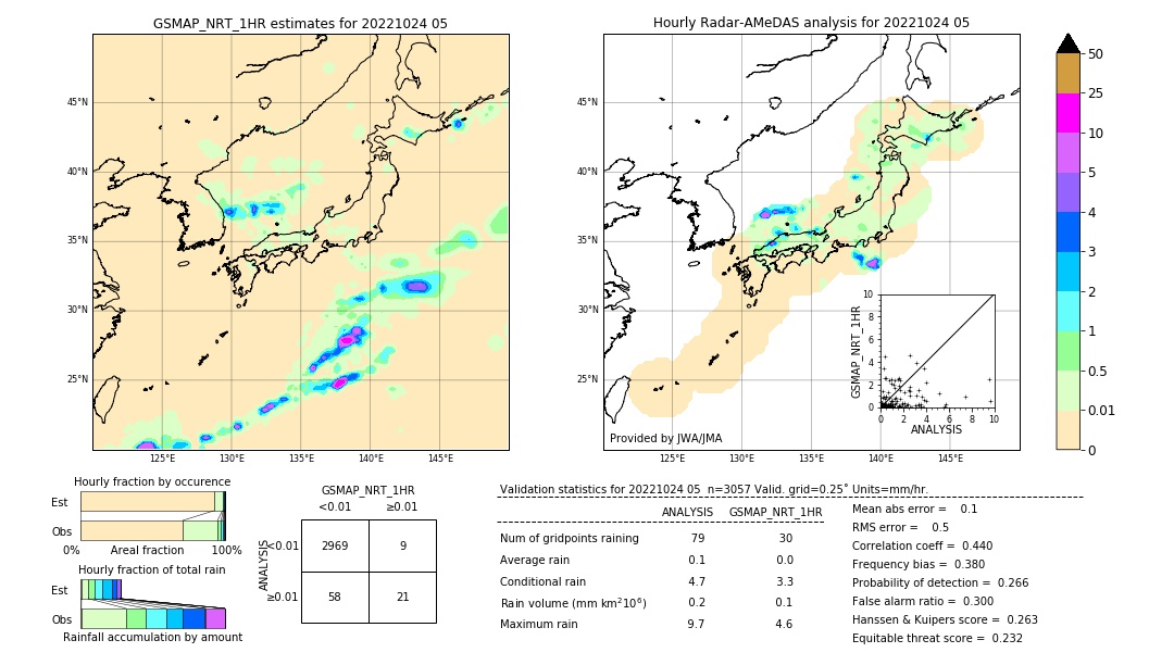 GSMaP NRT validation image. 2022/10/24 05