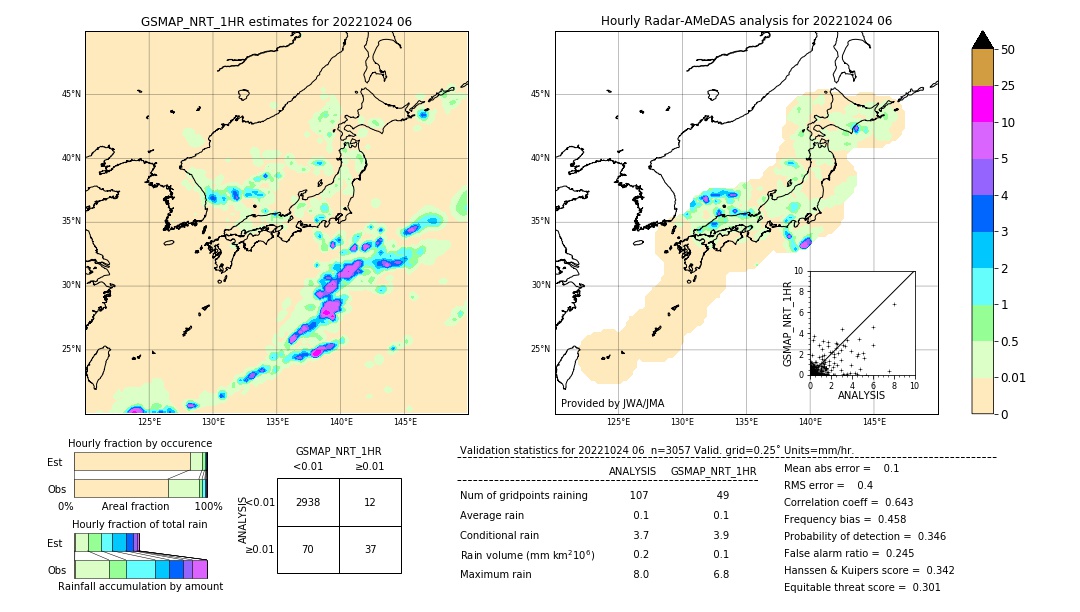 GSMaP NRT validation image. 2022/10/24 06