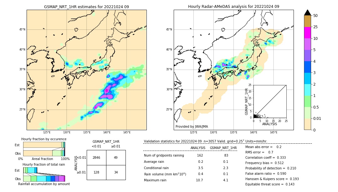 GSMaP NRT validation image. 2022/10/24 09