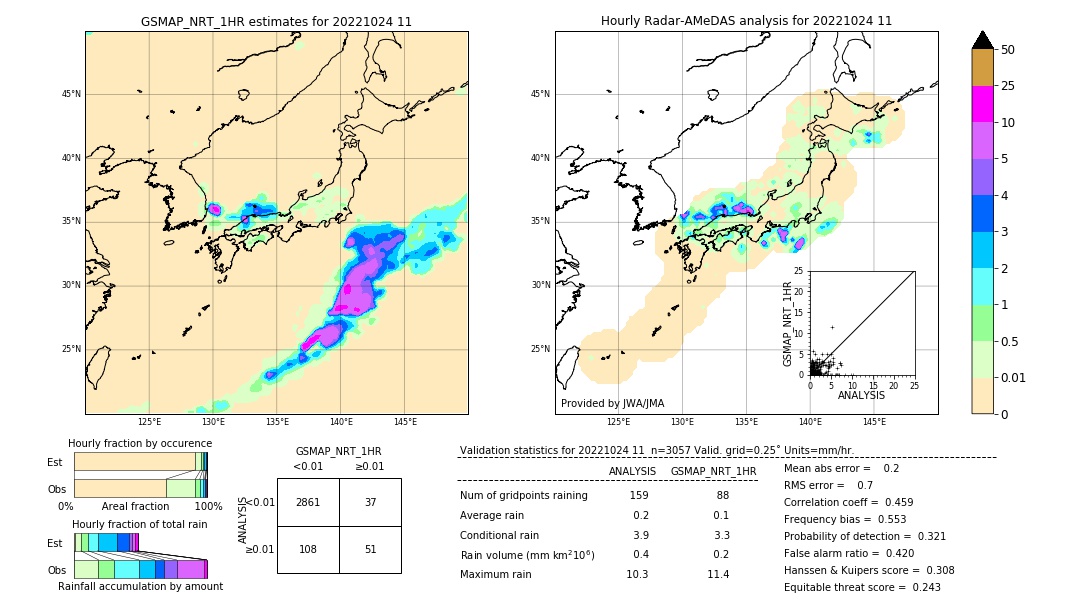 GSMaP NRT validation image. 2022/10/24 11