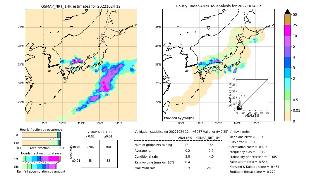 GSMaP NRT validation image. 2022/10/24 12