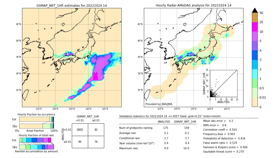 GSMaP NRT validation image. 2022/10/24 14