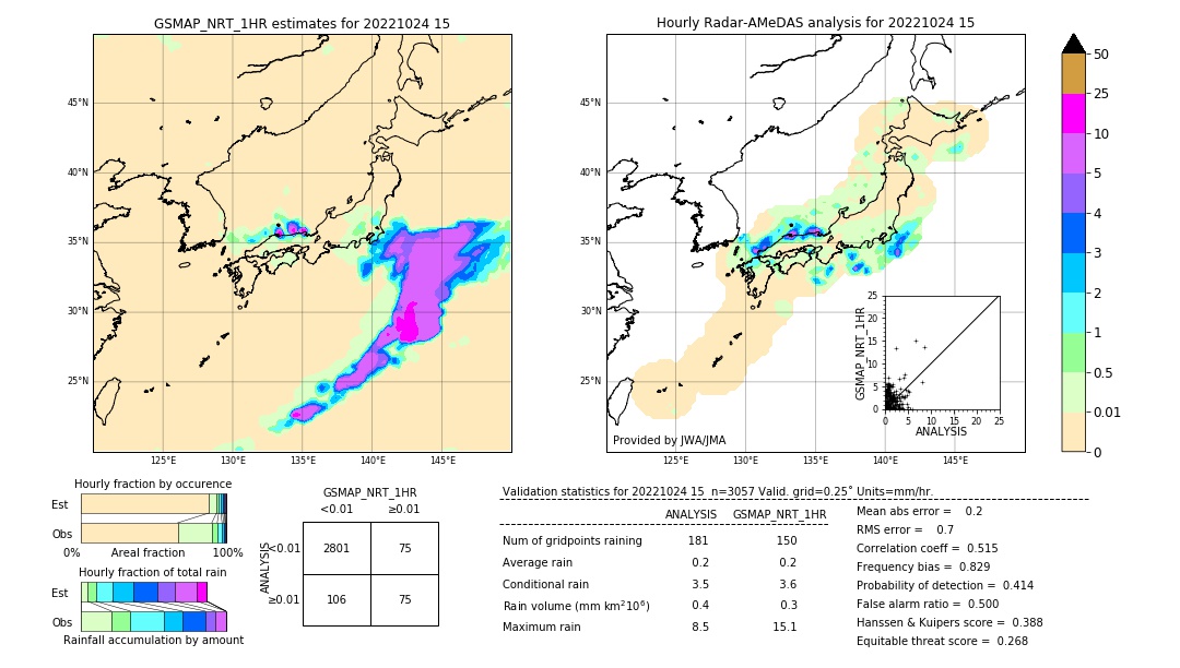 GSMaP NRT validation image. 2022/10/24 15