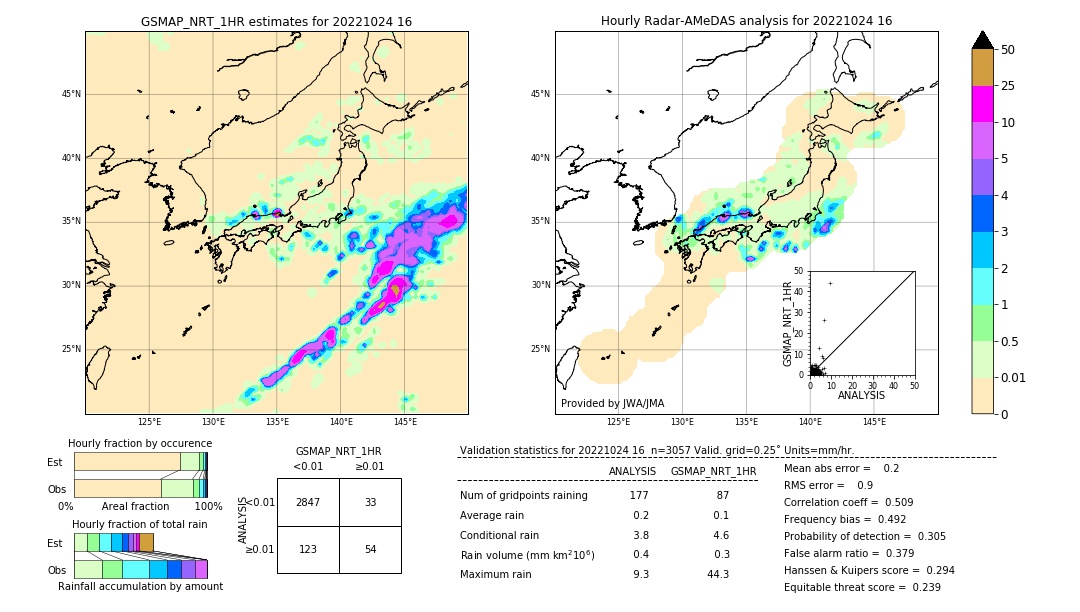 GSMaP NRT validation image. 2022/10/24 16