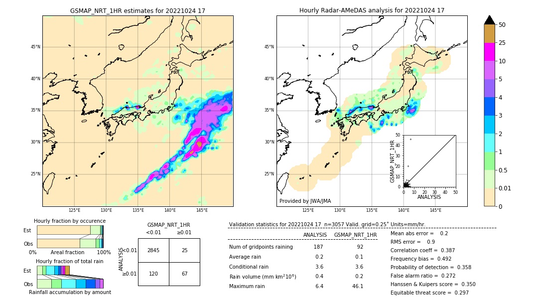 GSMaP NRT validation image. 2022/10/24 17