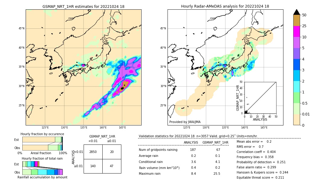 GSMaP NRT validation image. 2022/10/24 18