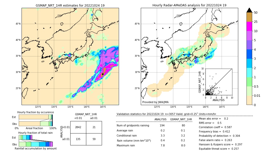 GSMaP NRT validation image. 2022/10/24 19