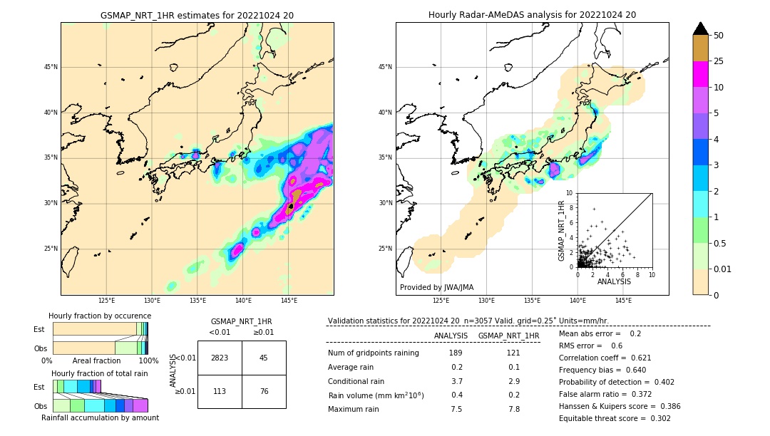 GSMaP NRT validation image. 2022/10/24 20