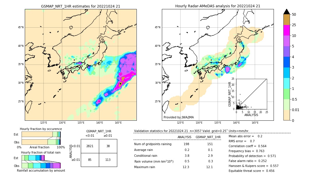 GSMaP NRT validation image. 2022/10/24 21