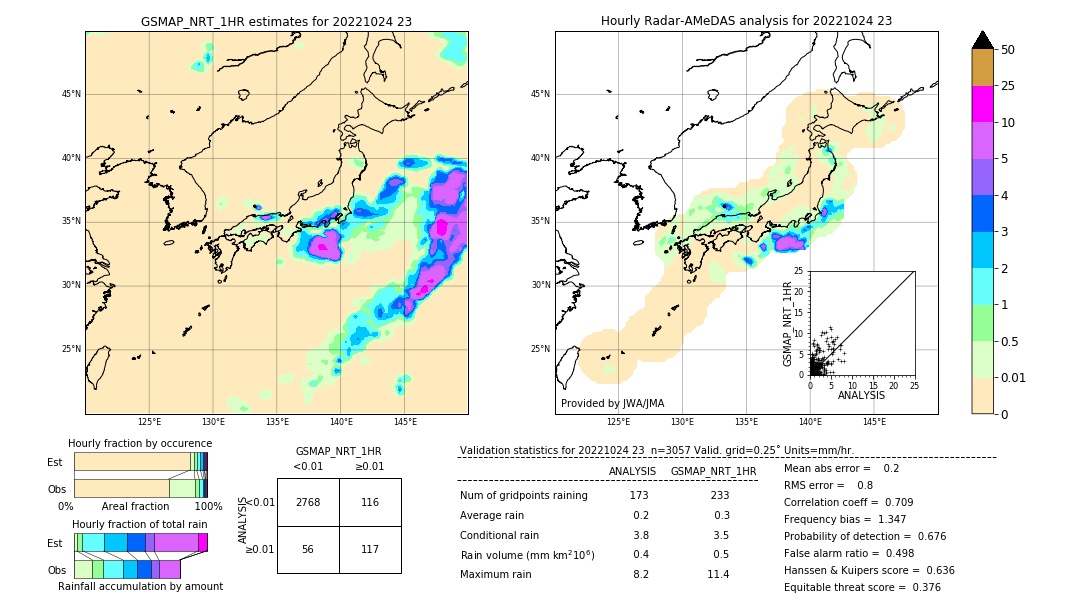 GSMaP NRT validation image. 2022/10/24 23