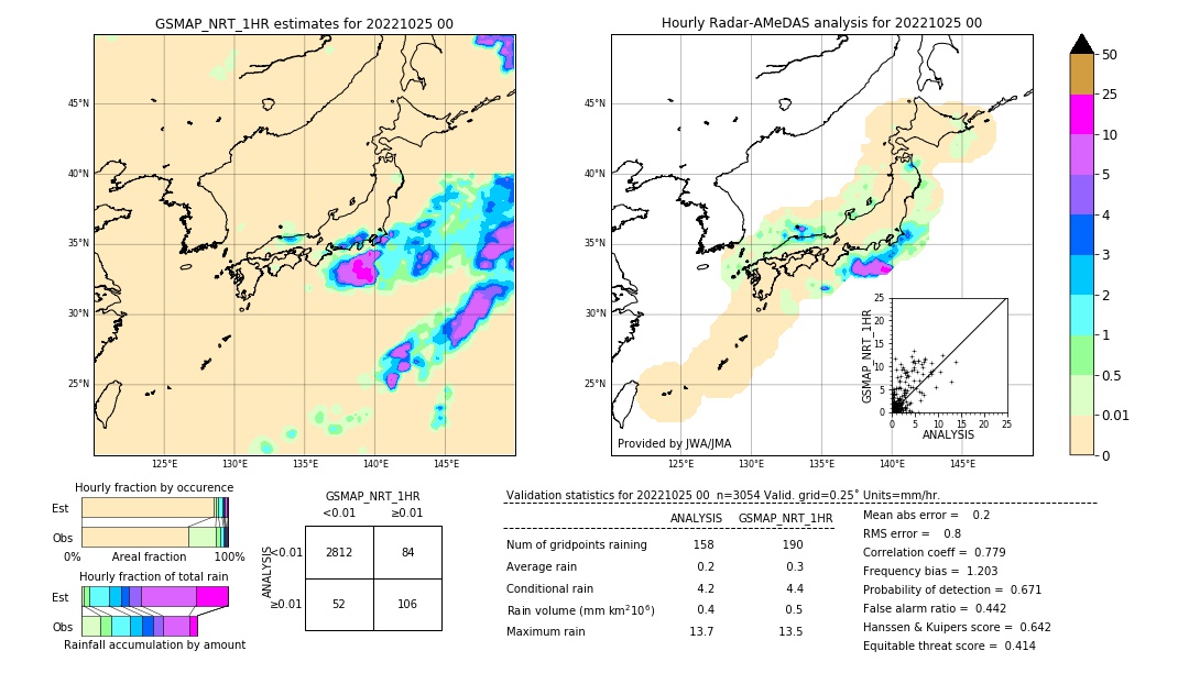 GSMaP NRT validation image. 2022/10/25 00