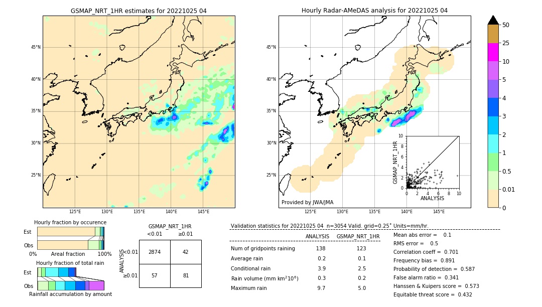 GSMaP NRT validation image. 2022/10/25 04