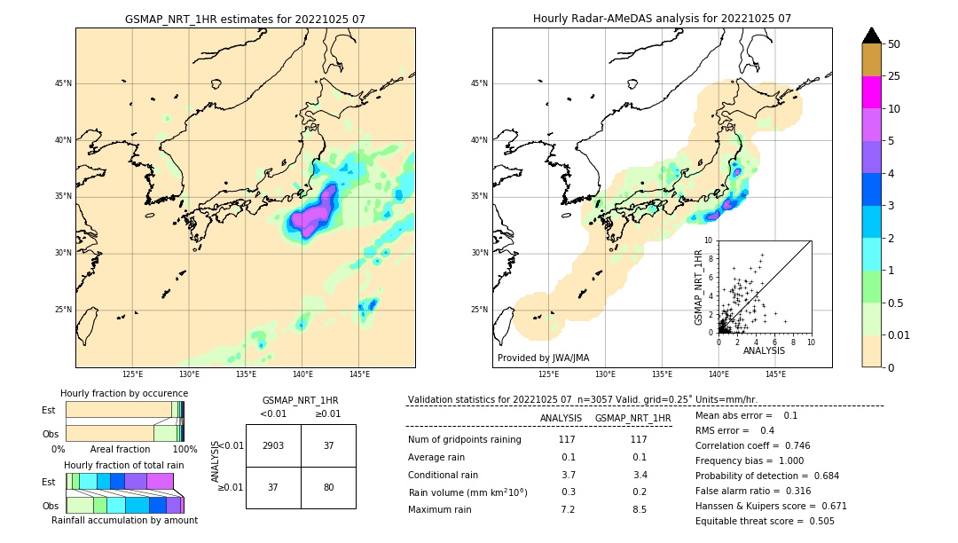 GSMaP NRT validation image. 2022/10/25 07