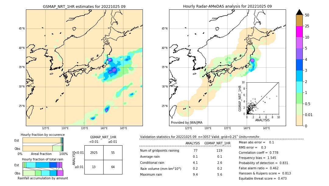 GSMaP NRT validation image. 2022/10/25 09