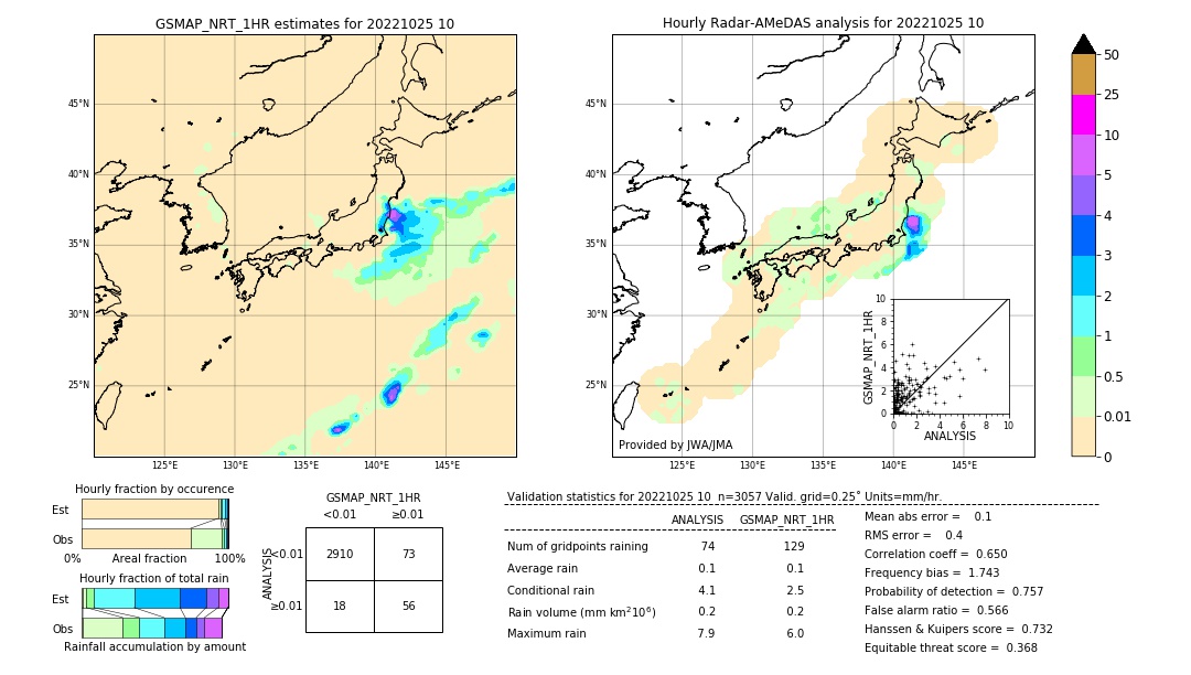 GSMaP NRT validation image. 2022/10/25 10