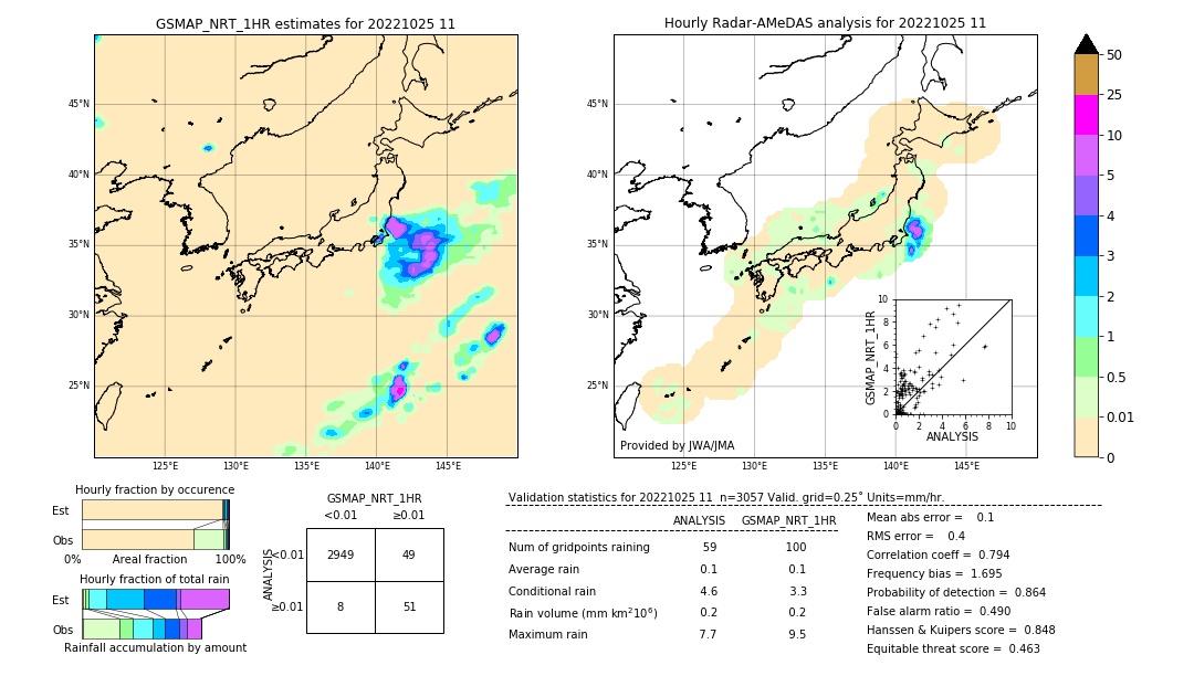 GSMaP NRT validation image. 2022/10/25 11