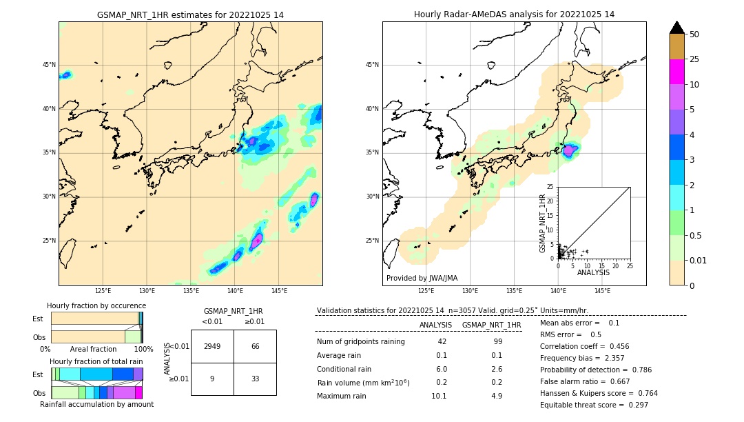 GSMaP NRT validation image. 2022/10/25 14