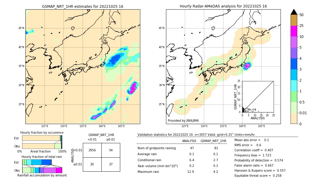 GSMaP NRT validation image. 2022/10/25 16