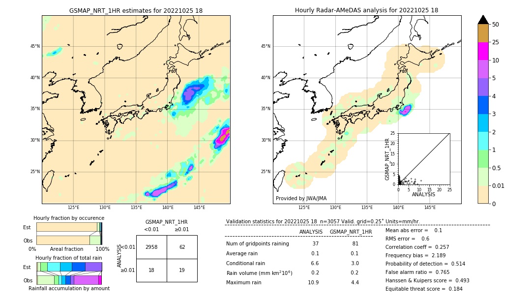 GSMaP NRT validation image. 2022/10/25 18